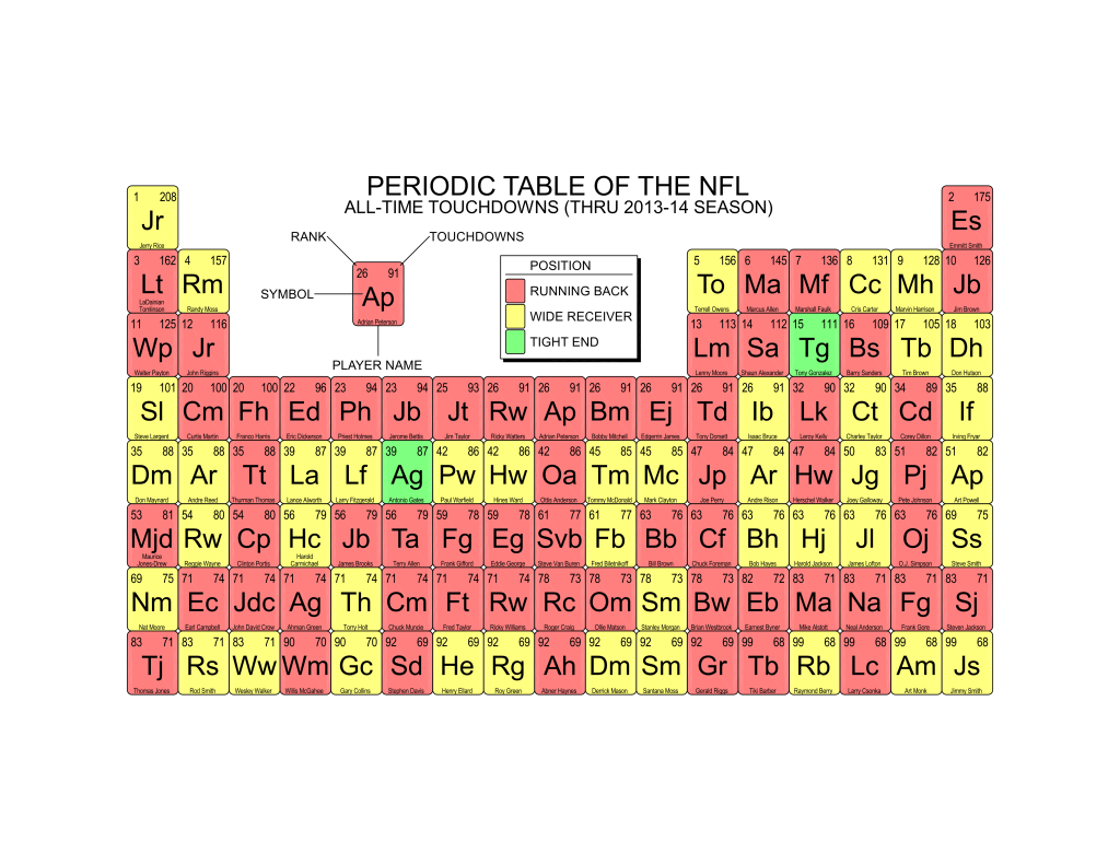 Periodic_Table_of_the_NFL5