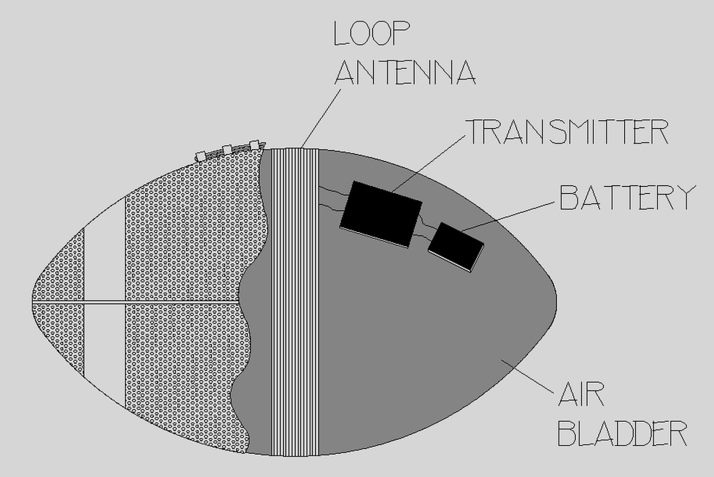 Football_Diagram_3