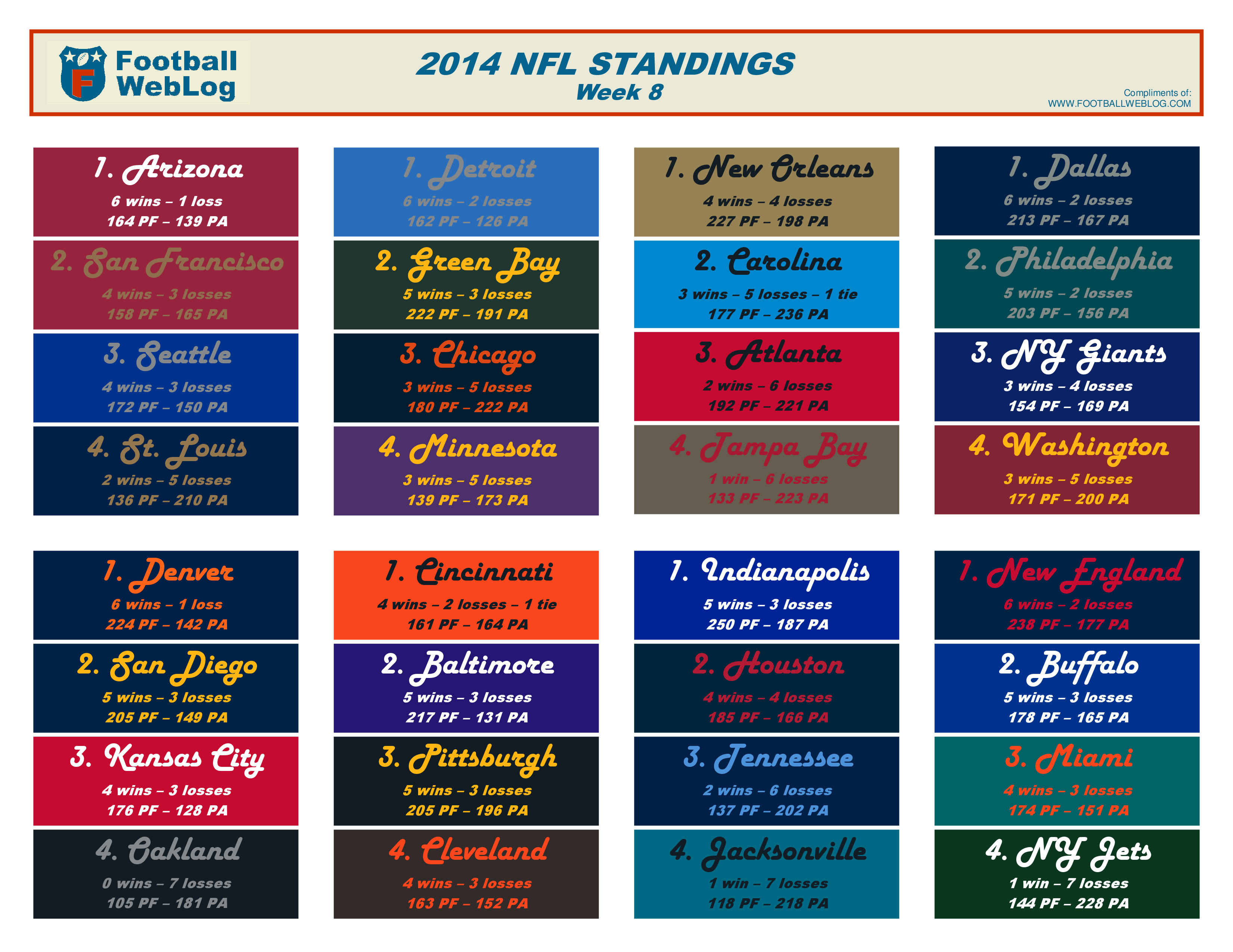 2014 NFL Standings Printable | Football Weblog
