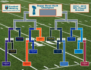 2014_Playoffs_Printable_WC_Results