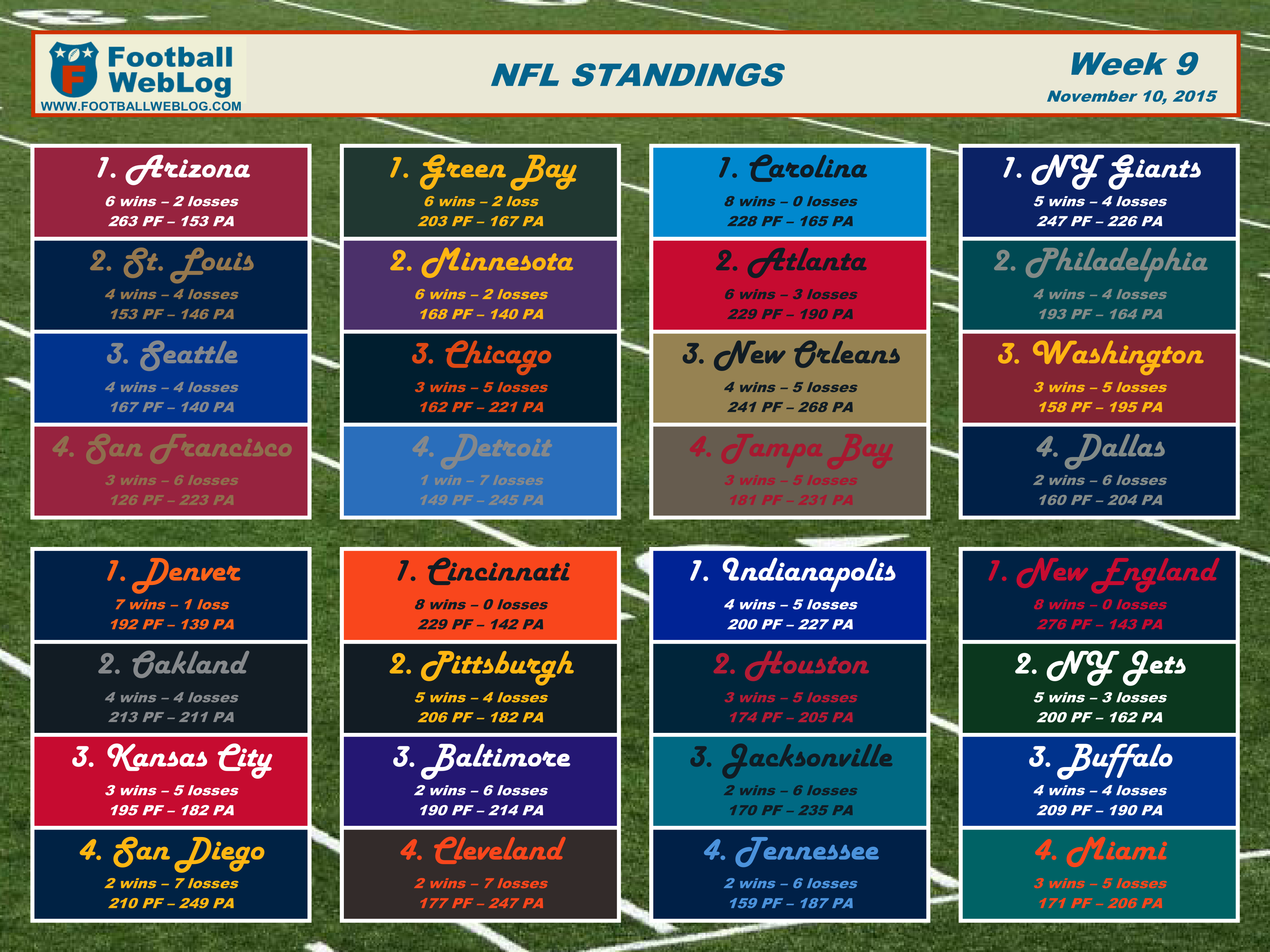 2015 Week 9 Printable Standings (Nov. 10) | Football Weblog4096 x 3072