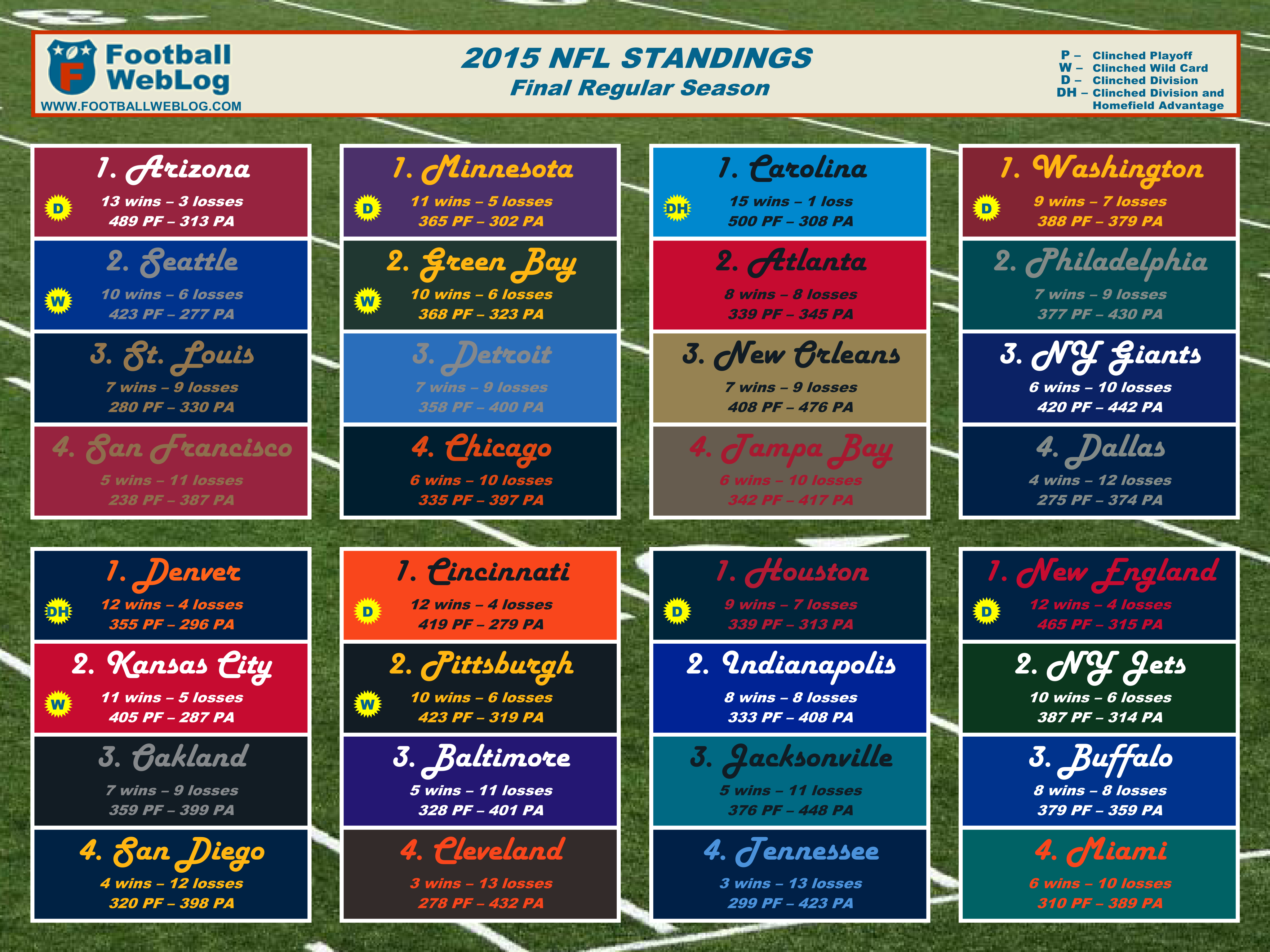 2015 NFL Regular Season Final Printable Standings | Football Weblog