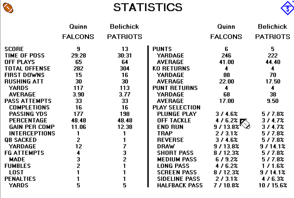 Football Weblog Super Bowl LI Simulation Projected Statistics