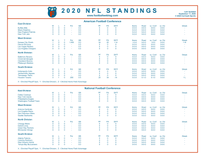 NFL Standings | Football Weblog