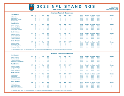 nfl scores and standings 2022