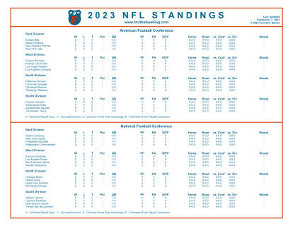 standings nfl 2021