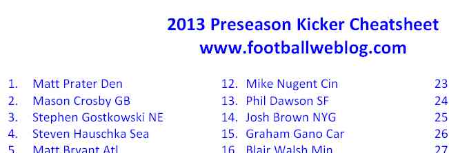 2013 Preseason Kicker Cheatsheet