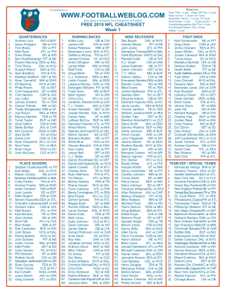 Free Fantasy Football Cheatsheet Week 2 2015