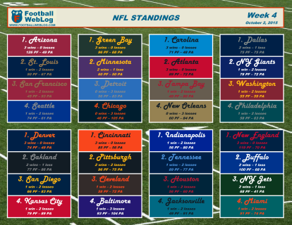 2015 Printable Standings