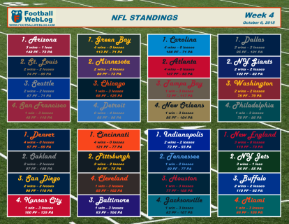 2015 Week 4 Printable Standings (Oct. 6)