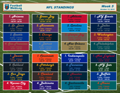 2015 Week 5 Printable Standings (Oct. 13)