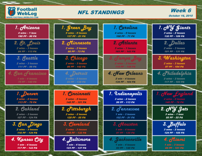 2015 Week 6 Printable Standings (Oct. 16)