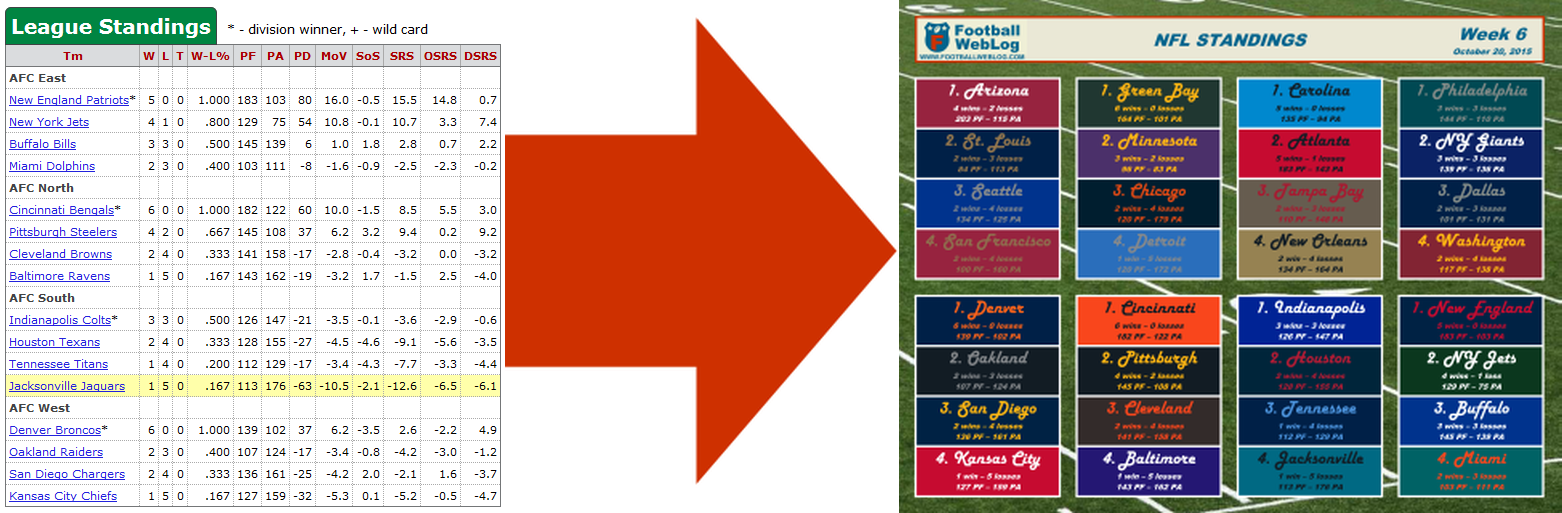 2015 Week 6 Printable Standings (Oct. 20)