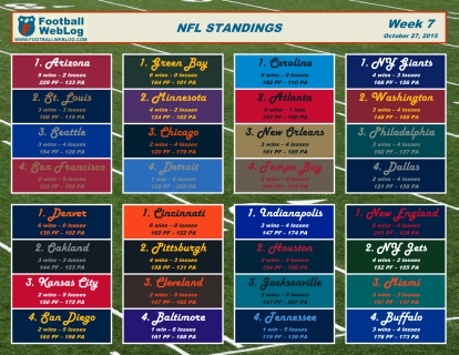 2015 Week 7 Printable Standings (Oct. 27)