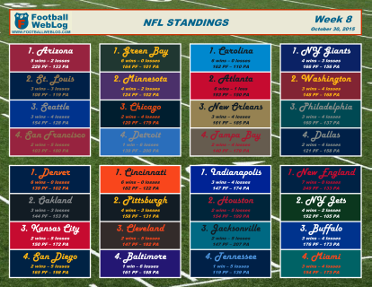 2015 Week 8 Printable Standings (Oct. 30)