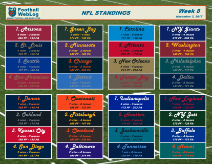 2015 Week 8 Printable Standings (Nov. 3)