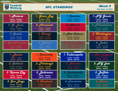 2015 Week 9 Printable Standings (Nov. 10)