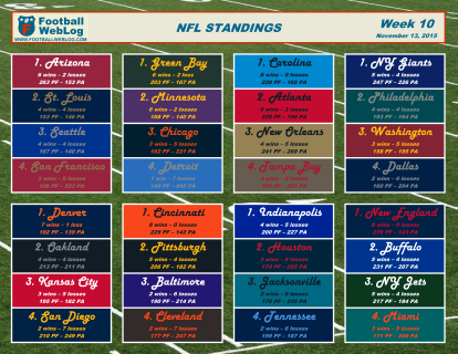 2015 Week 10 Printable Standings (Nov. 13)