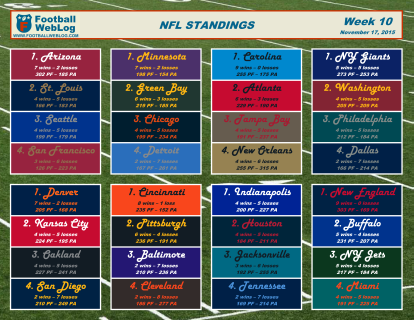 2015 Week 10 Printable Standings (Nov. 17)