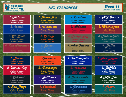 2015 Week 11 Printable Standings (Nov. 24)