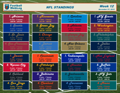 2015 Week 12 Printable Standings (Nov. 27)