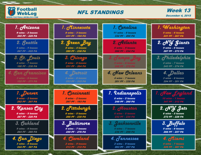 2015 Week 13 Printable Standings (Dec. 4)