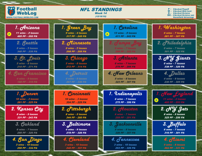 2015 Week 14 Printable Standings (Dec. 15)