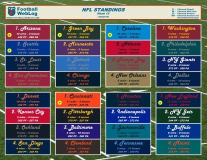 2015 Week 15 Printable Standings (Dec. 22)