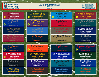 2015 Week 16 Printable Standings (Dec. 29)