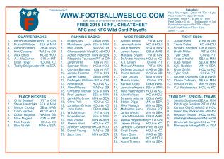 Free Fantasy Football Cheatsheet AFC-NFC Wild Card 2015-16