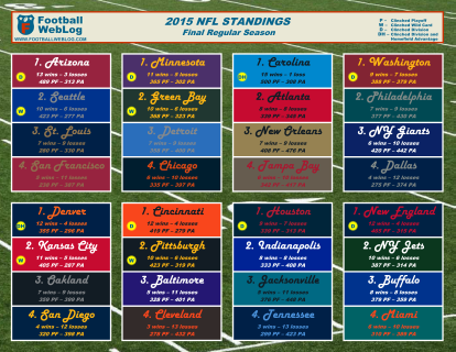 2015 NFL Regular Season Final Printable Standings