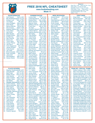 Free Fantasy Football Cheatsheet Week 11 2016