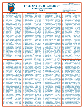 Free Fantasy Football Cheatsheet Week 15 2016