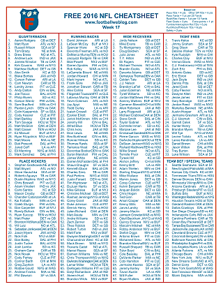 Free Fantasy Football Cheatsheet Week 17 2016