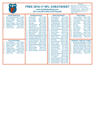 Free Fantasy Football Cheatsheet AFC-NFC Wild Card 2016-17