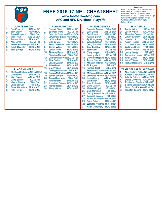 Free Fantasy Football Cheatsheet Divisional Playoffs 2016-17