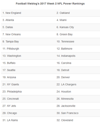 2017 Week 2 NFL Power Rankings and Picks