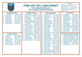 Free Fantasy Football Cheatsheet AFC-NFC Wild Card 2017-18