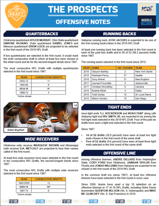 2019 NFL Draft Notes