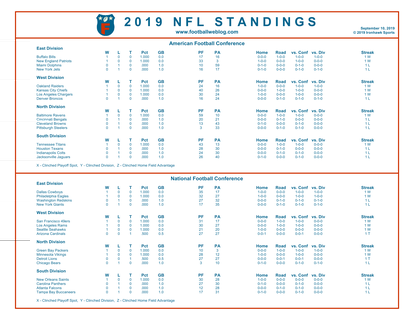 One Page 2019 NFL Week 1 Standings