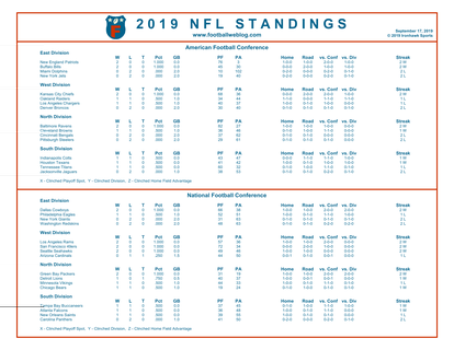 One Page 2019 NFL Week 2 Standings