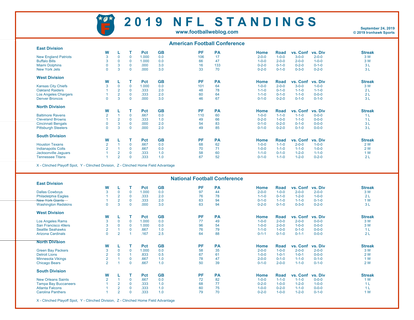 One Page 2019 NFL Week 3 Standings