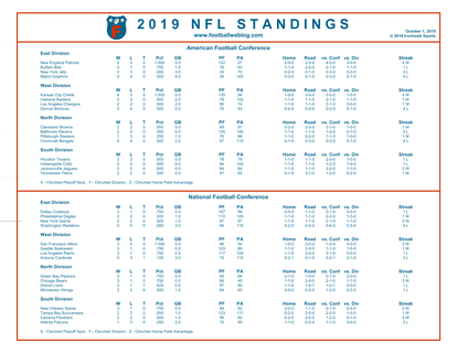 One Page 2019 NFL Week 4 Standings