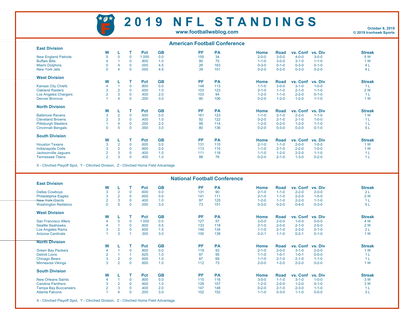 One Page 2019 NFL Week 5 Standings