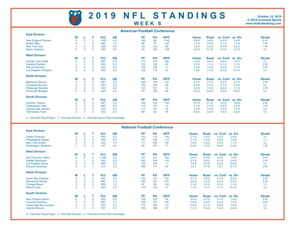 One Page 2019 NFL Week 6 Standings