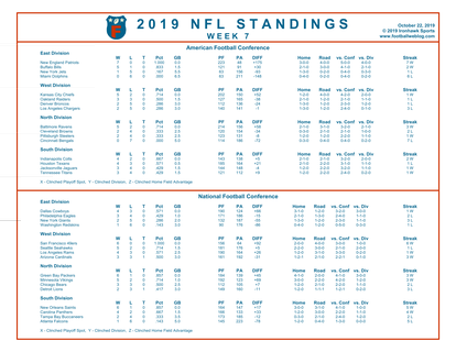 One Page 2019 NFL Week 7 Standings