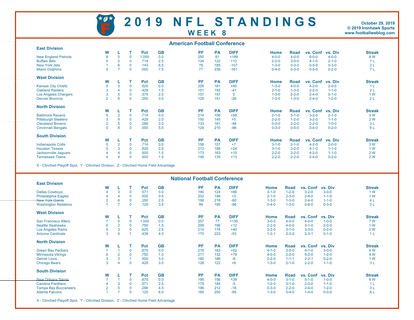 One Page 2019 NFL Week 8 Standings