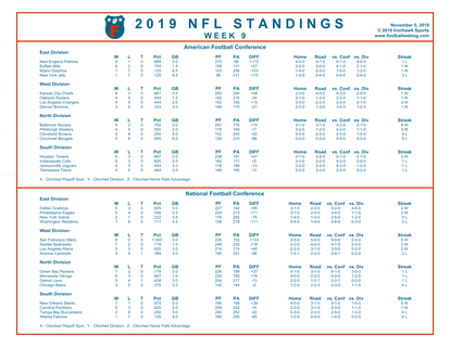 One Page 2019 NFL Week 9 Standings