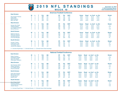 One Page 2019 NFL Week 10 Standings