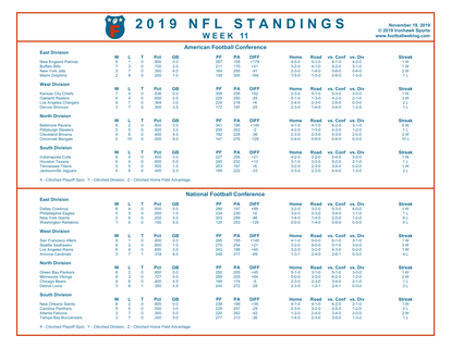 One Page 2019 NFL Week 11 Standings